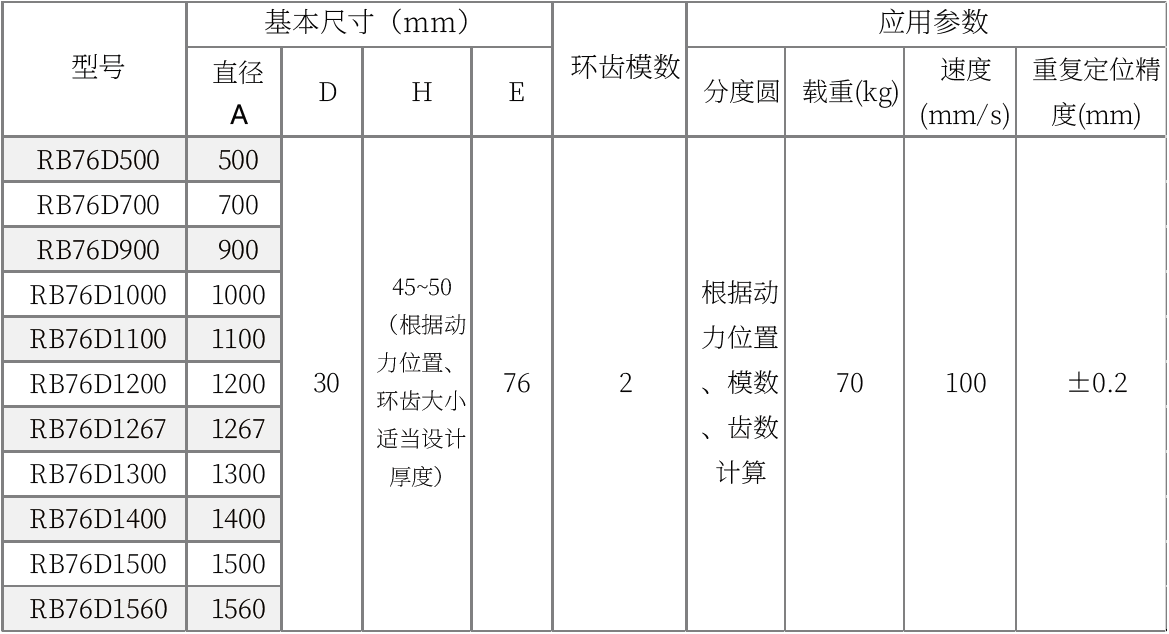 76系列重载弧形齿条导轨(图3)
