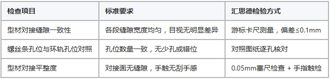 1-260H415514M46 环形导轨运送线型材组装手艺指导 ——9001cc金沙以诚为本细密装配工艺标准(图6)
